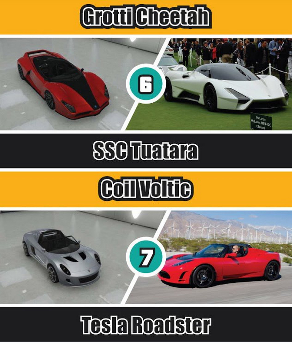 Gta 5 Car Comparison Chart