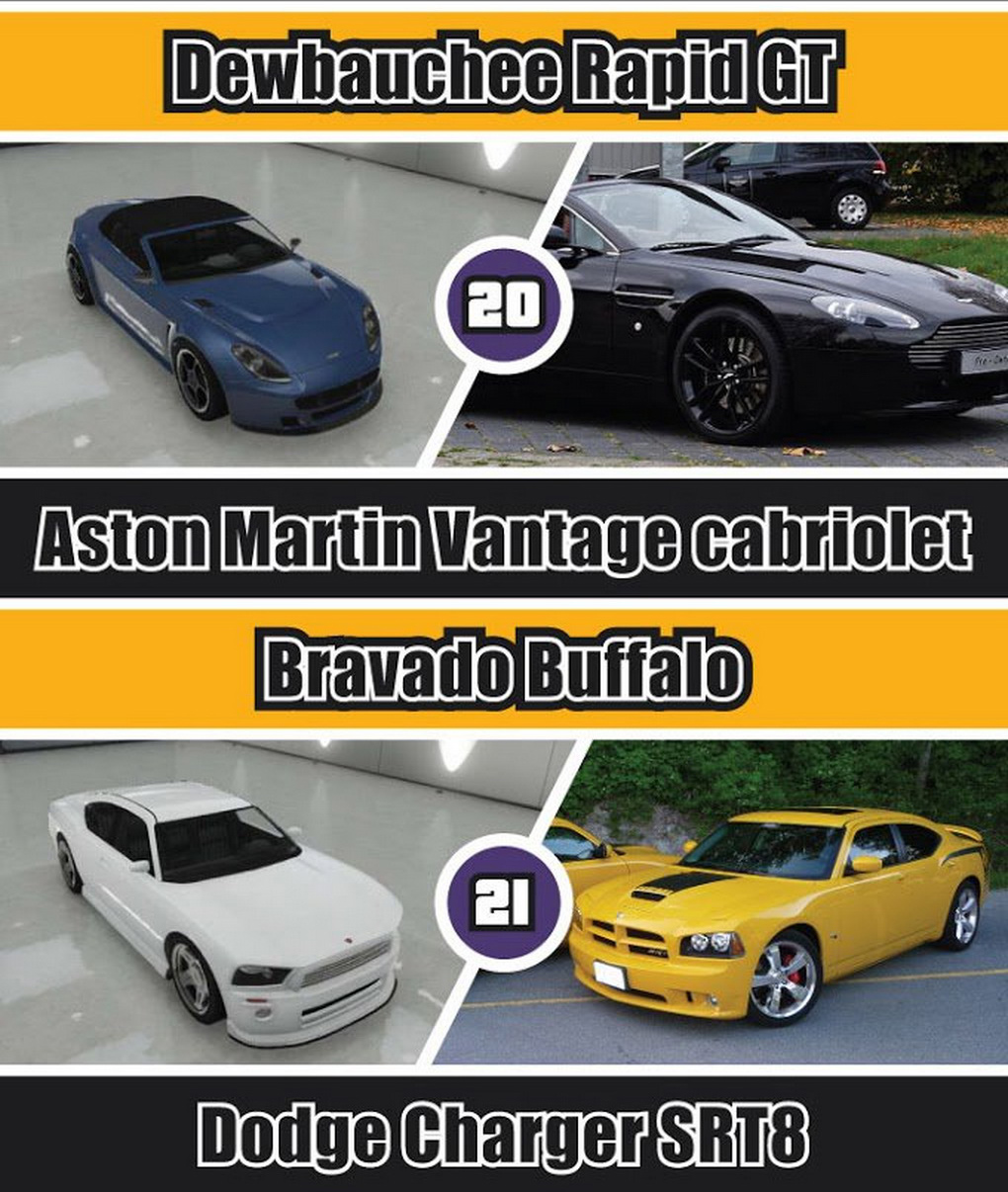 Gta Car Comparison Chart