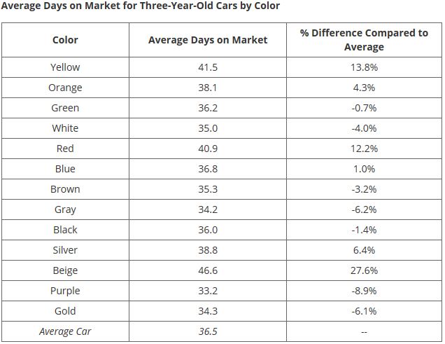 Used Car Value Chart