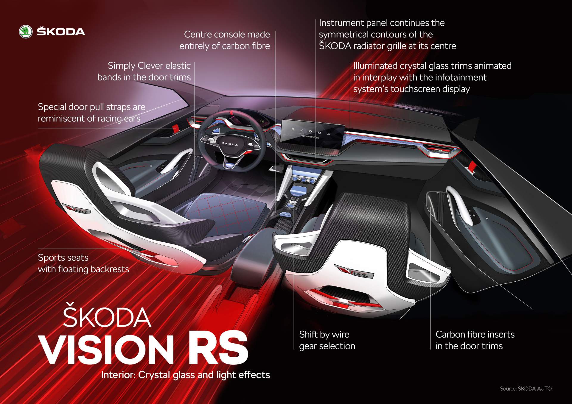 [Imagen: f8f32db5-skoda-vision-rs-concept-infographic-2.jpg]